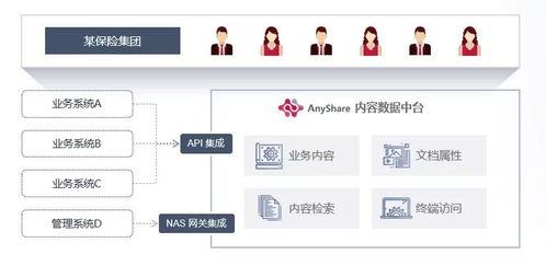6000萬圖片高效管理與查詢 Anyshare元數(shù)據(jù)服務(wù)在信息系統(tǒng)集成中的關(guān)鍵作用