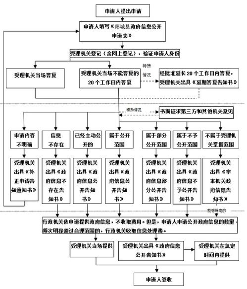 2020年郯城縣投資促進(jìn)服務(wù)中心政府信息公開指南——信息系統(tǒng)集成服務(wù)